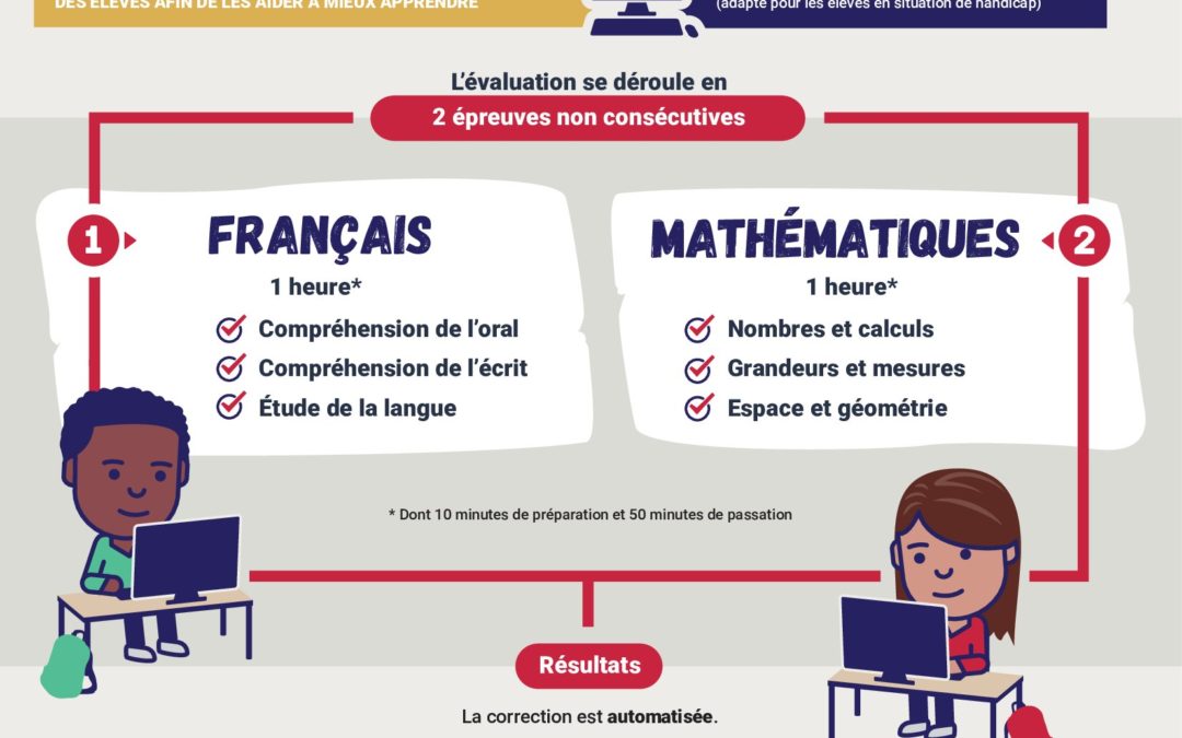 Les évaluations de 6ème