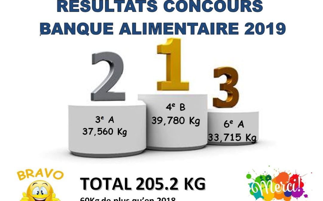 Collecte banque alimentaire